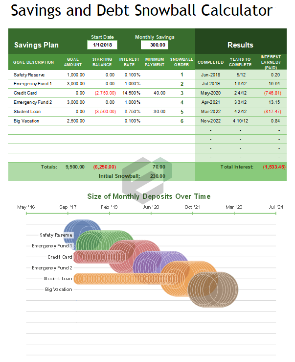 savings-and-debt-snowball-calculator-excel