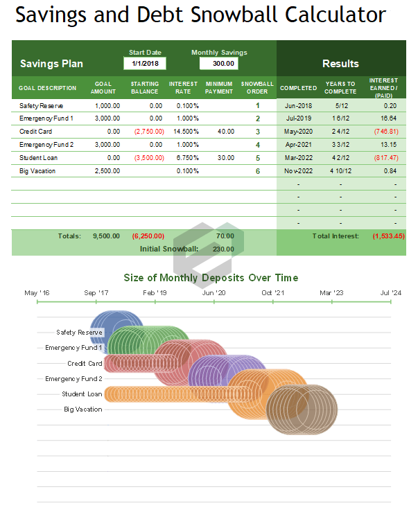 Free Savings Debt Snowball Calculator MS Excel Template