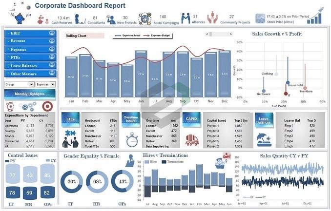 Excel Dashboard Report _ EBIT _ExcelDownloads Feature Image