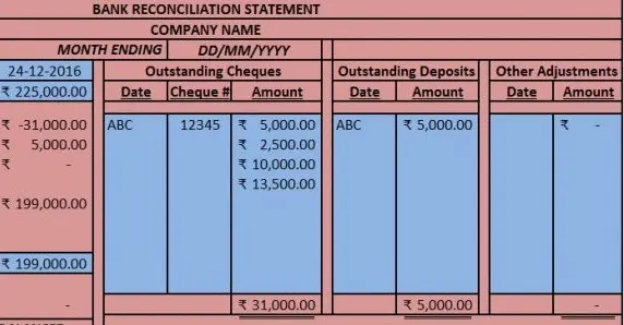 Bank Reconciliation Statement Excel Template Feature Image