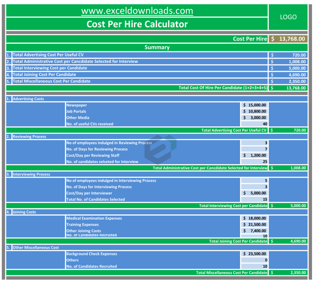 Cost Per Hire Calculator Feature Image