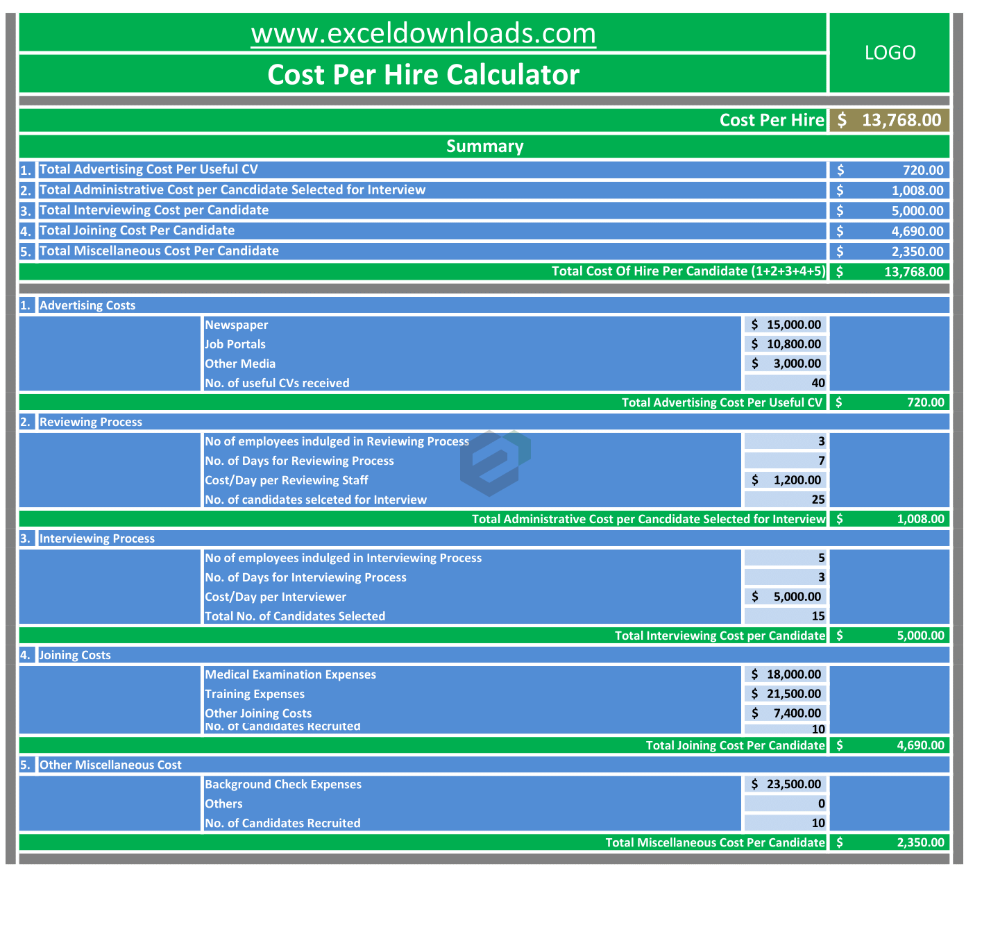 Cost Per Hire Calculator Feature Image