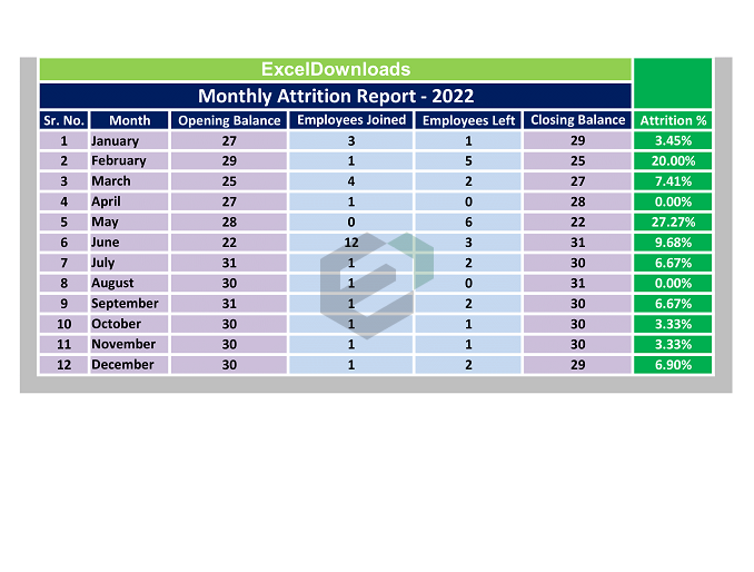 HR Attrition Rate Calculator and Report Excel Format