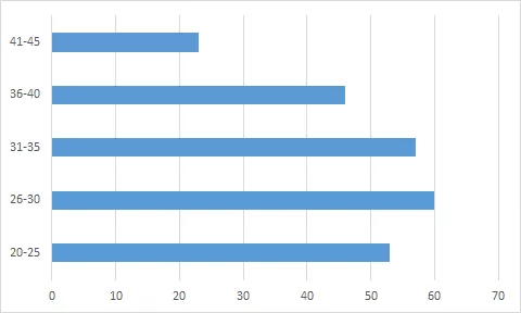 insert-a-clustered-bar-chart-to-create-a-pictograph-in-excel