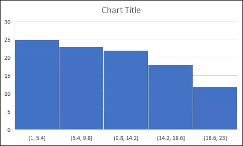 insert-excel-histogram-from-data-tab-charts