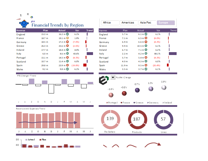 financial dashboard excel template feature image