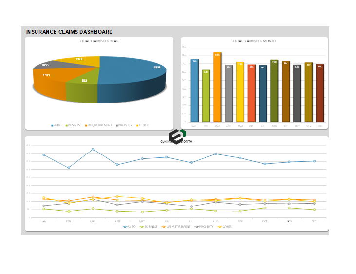 Insurance Claims Dashboard excel feature image