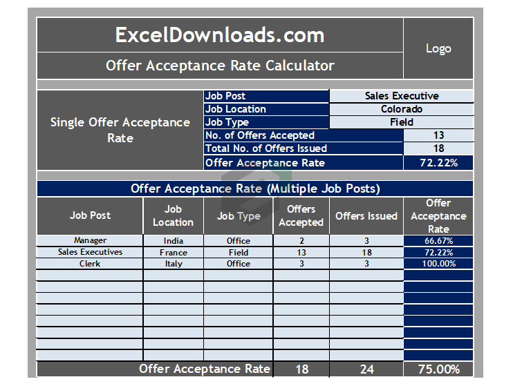 Offer-Acceptance-Rate-Calculator feature image