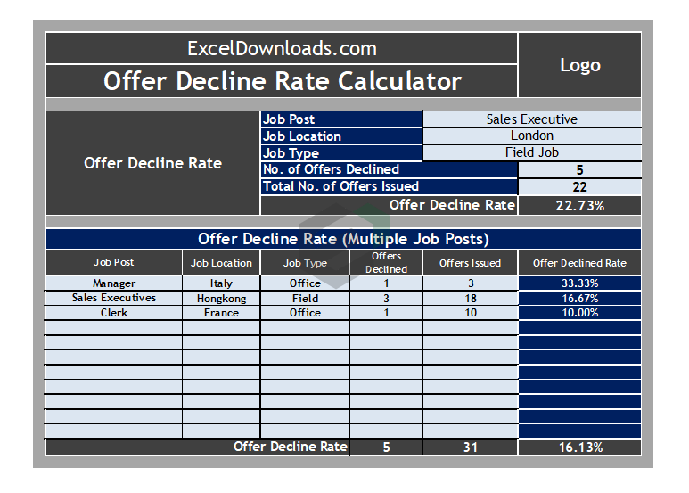 offer decline rate calculator feature image