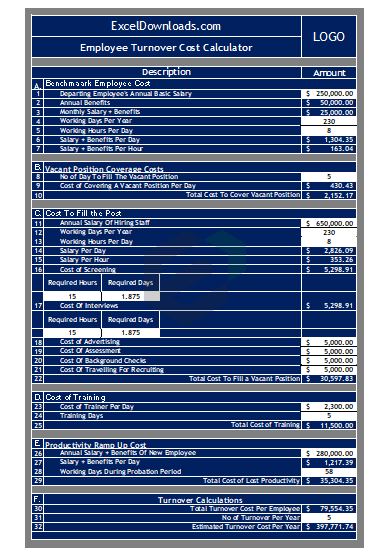 Turnover-Cost-Calculator excel template feature image