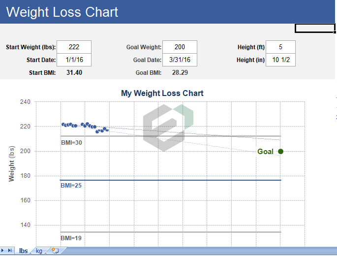 Weight-loss-chart-excel template-feature image