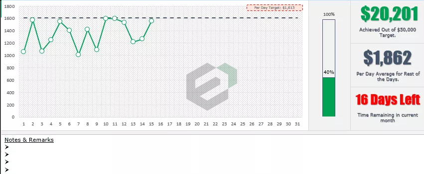 daily sales MIS reporting feature image