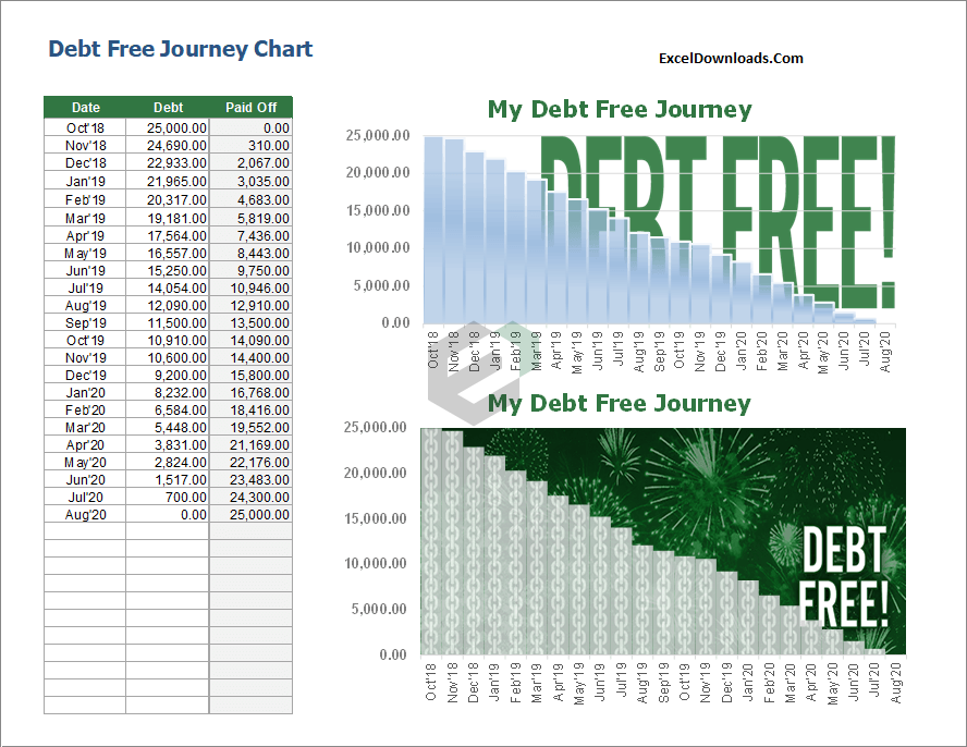 debt-free-journey-chart-template