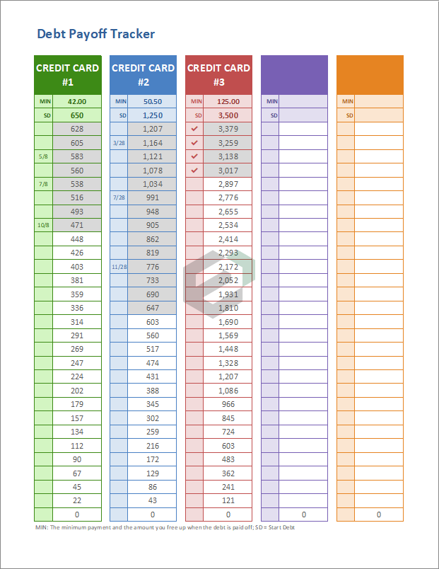 Debt Payoff Tracker Free Excel Templates and Dashboards