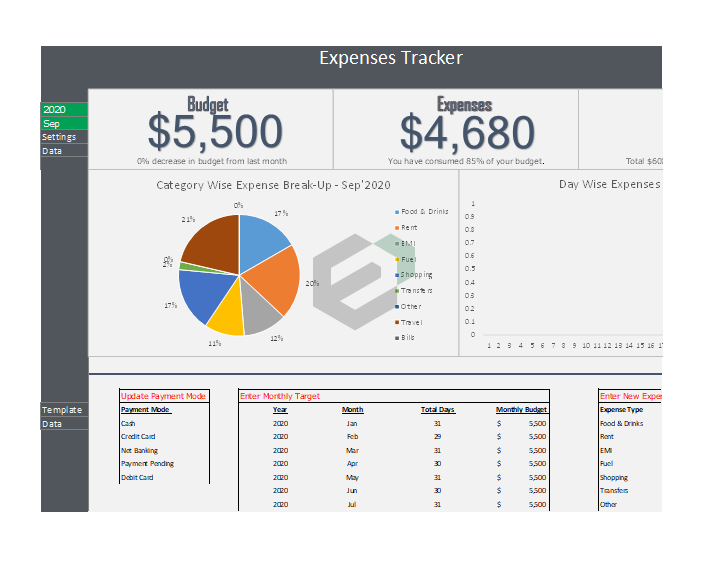 monthly expenses report and tracker excel template dashboard
