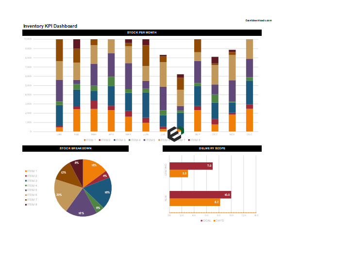 inventory KPI Dashboard Excel Template feature image