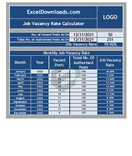 vacancy rate calculator excel template feature image