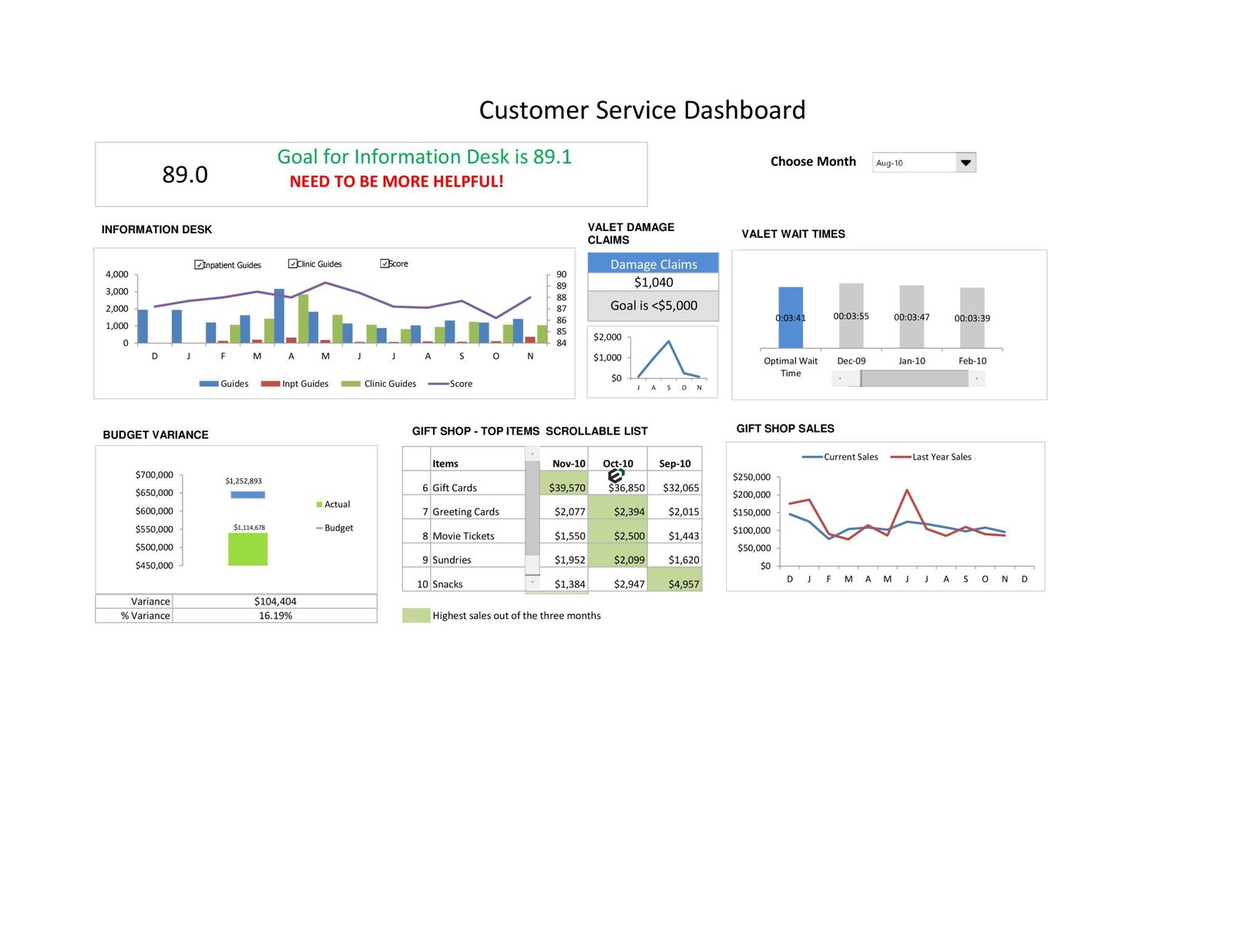 Customer Service Dashboard Excel Downloads Feature Image