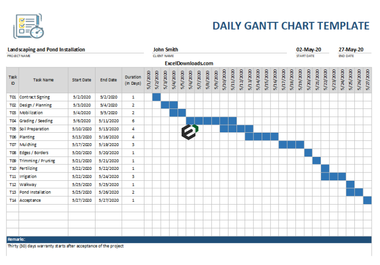 [Free] Daily Gantt Chart Template | ExcelDownloads