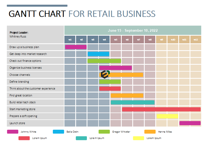 gantt chart template