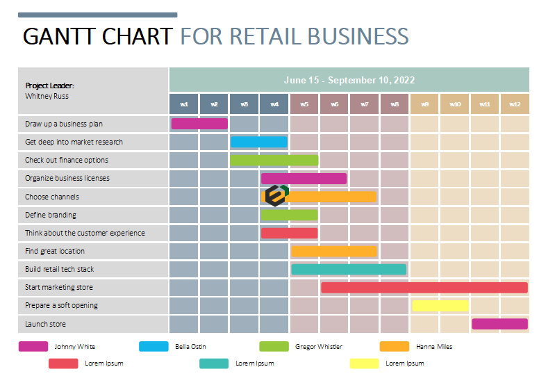Gantt Chart for Retail Business Template in Excel _ Feature Image