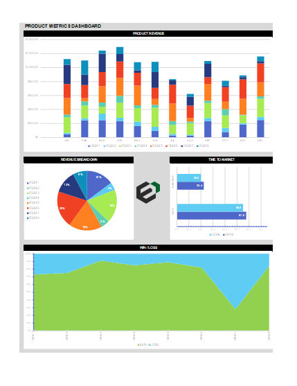 Product Metrics Dashboard feature image