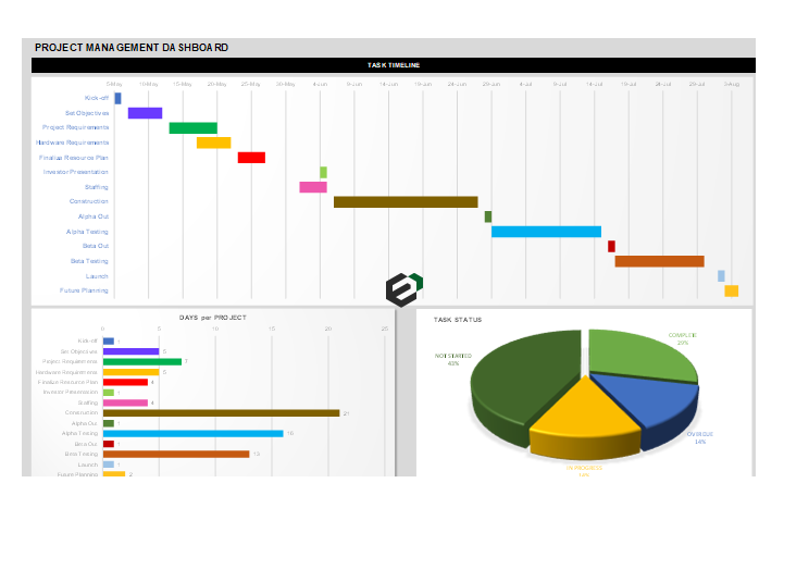 Project management dashboard for project managers in Microsoft excel blog - feature image