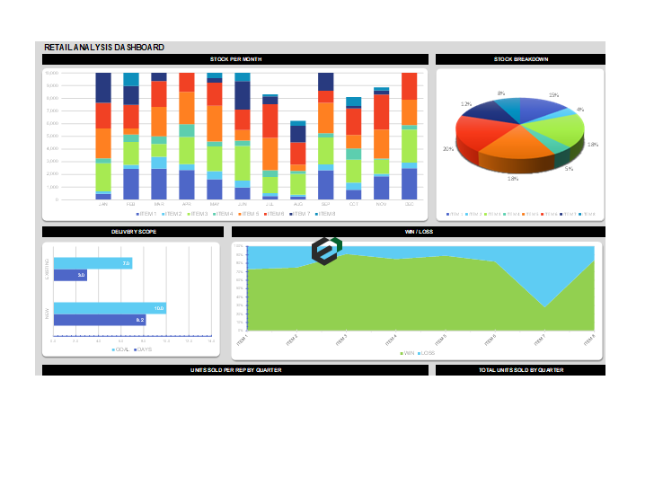 Retail and Sales Analysis Dashboard Excel Download Feature Image