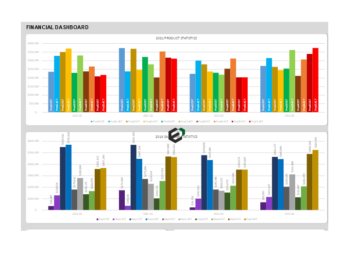 Sales Product Performance Excel Dashboard for businesses feature image