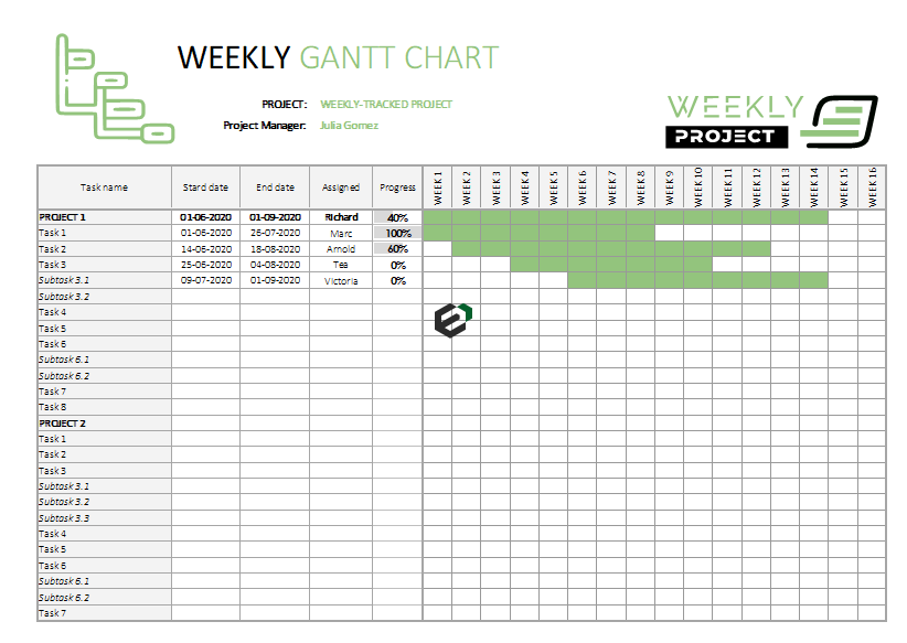 [Free] Best Weekly Project Gantt Chart in Excel for 2022-23