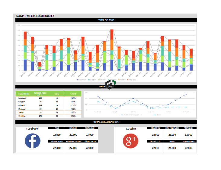 dashboards in excel templates