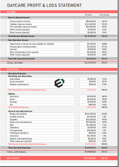 Free Daycare Profit and Loss Statement template in Excel