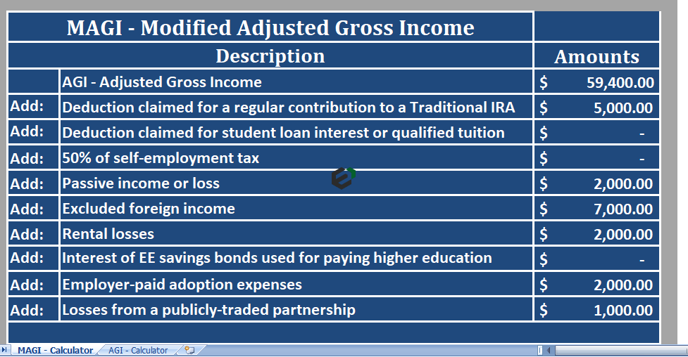 Modified Adjusted Gross Income Calculator for federal income tax by exceldownloads.com feature image