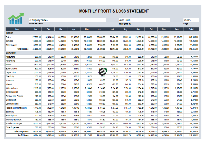 Download Free Monthly Profit And Loss Statement Excel Template 3628