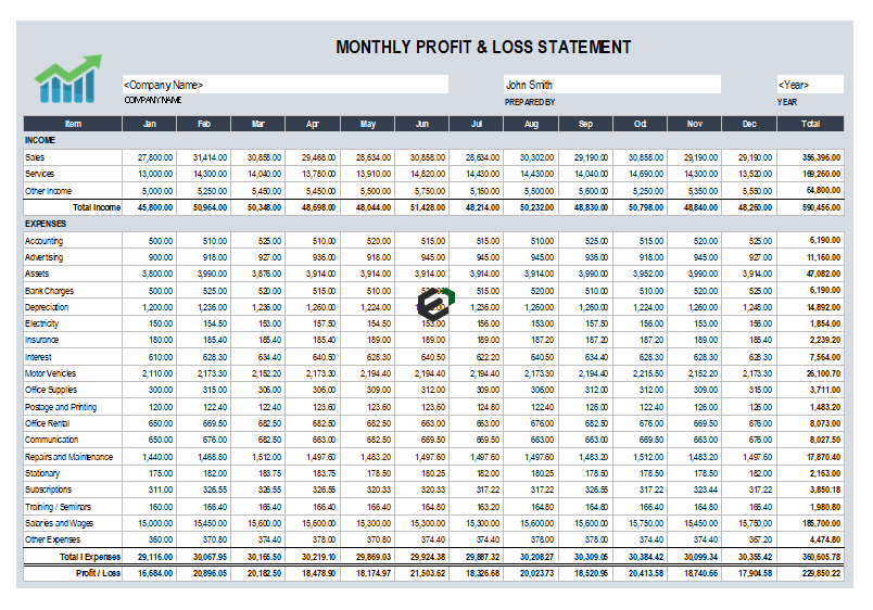 Monthly Profit & Loss Statement Template in Excel by ExcelDownloads.com feature image