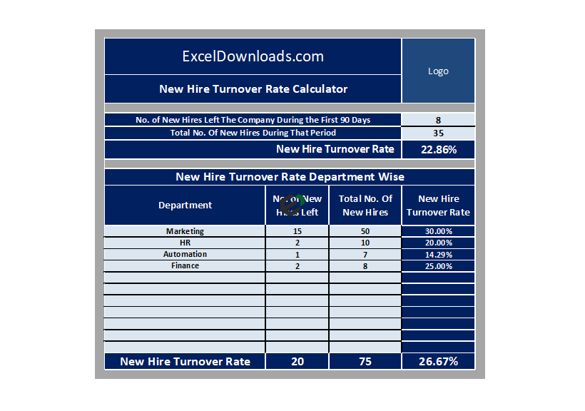 New Hire Turnover Rate Calculator in Excel Feature Image