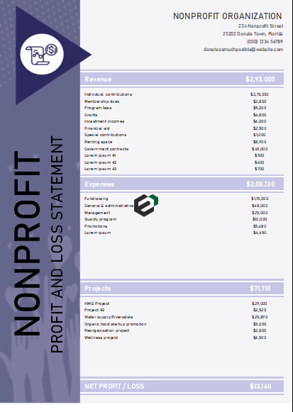 Nonprofit Profit and Loss Statement Feature Image