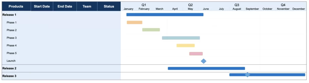 Product Planning Gantt chart concept feature image