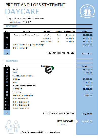 Profit and Loss Statement Daycare Feature Image