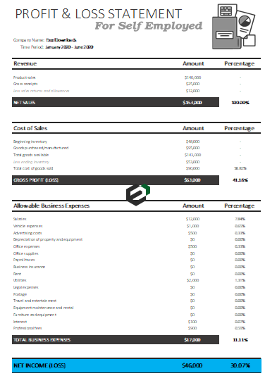 Profit and Loss Statement for Self Employed Feature Image