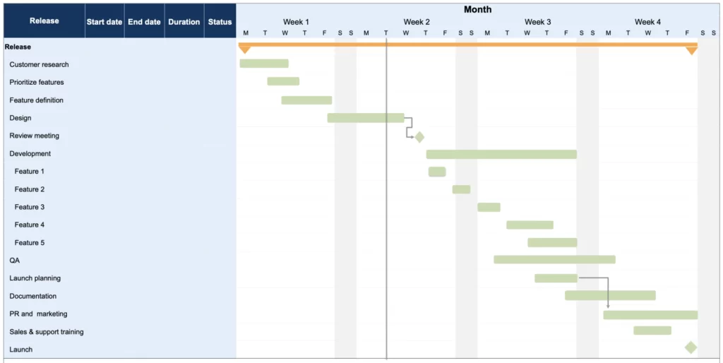 Ultimate Keyboard Shortcuts in Microsoft Excel for Everyday Use