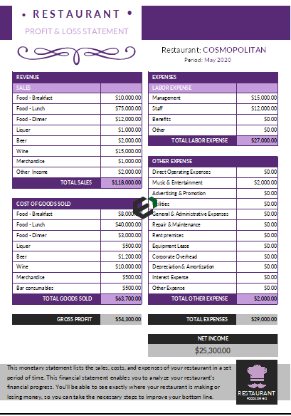 Restaurant Profit & Loss Statement Feature Image