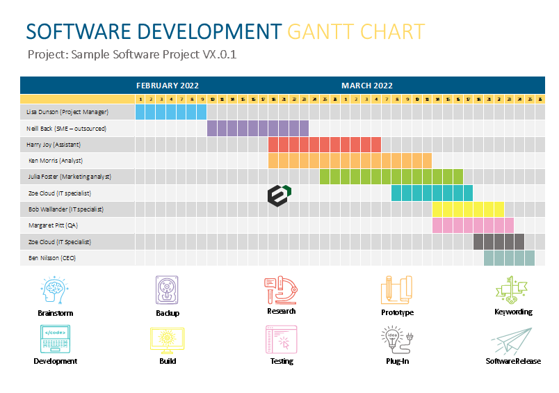 Software Development Gantt Chart Template - ExcelDownloads Feature Image