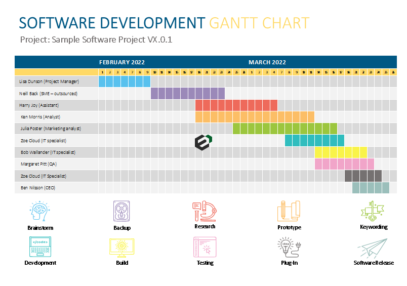 Gantt Chart By Maq Software