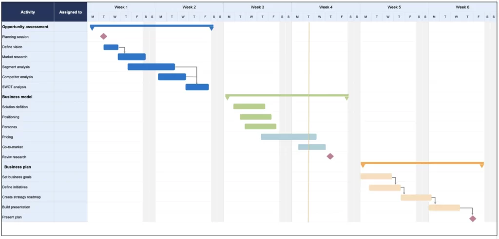Strategic Gantt Chart Plan in Excel By ExcelDownloads.com Feature Image