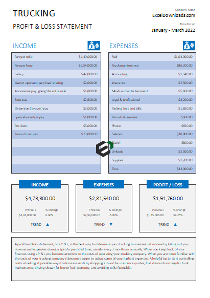 Trucking Profit and Loss Statement feature image