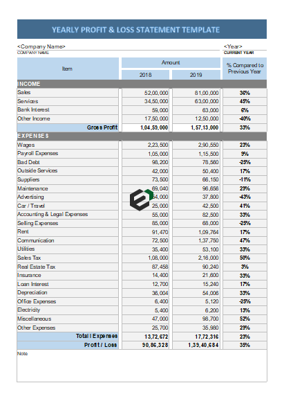 Yearly Profit & Loss Statement Template Feature Image