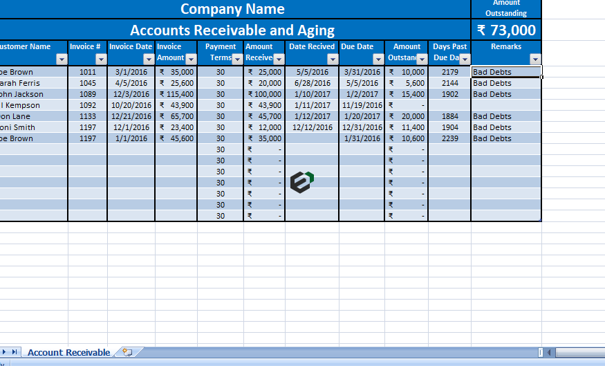 Inspirating Info About Aging Report Excel Template - Godpipe