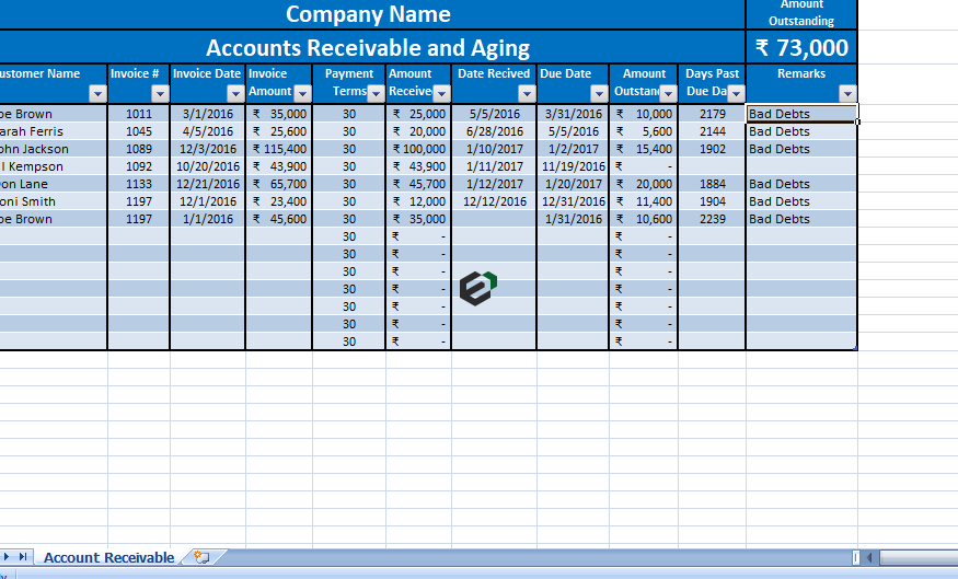 accounts receivable report in excel with Ageing by ExcelDownloads feature image
