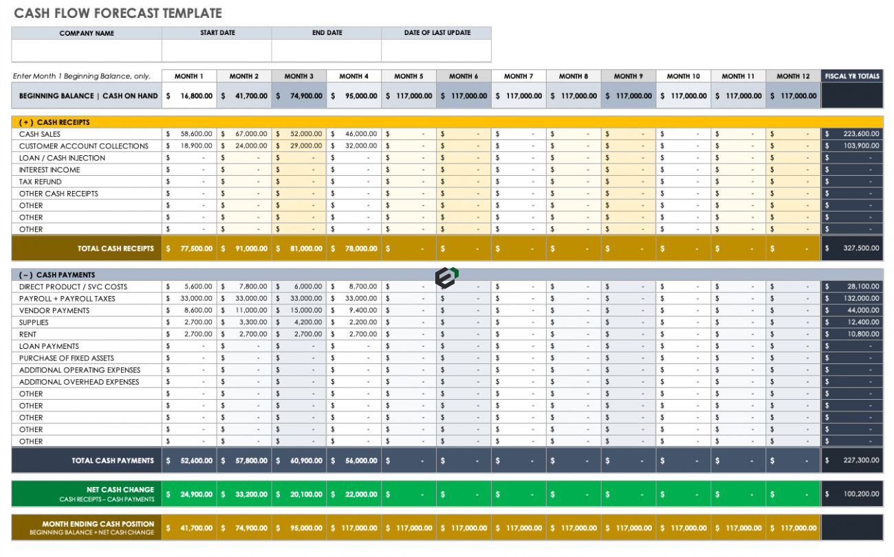 Cash Forecast Template Excel Free Download